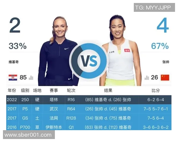 张帅与维基奇激战正酣谁能在这场对决中脱颖而出