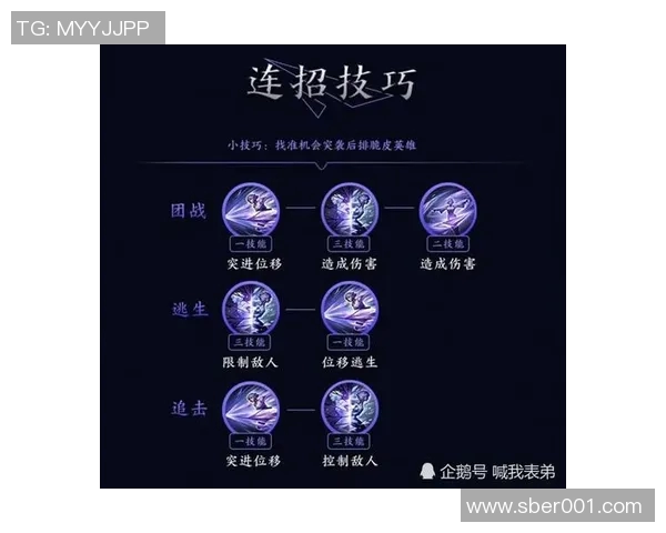 王者荣耀新手必看:快速掌握游戏技巧与英雄选择的全面指南 王者荣耀新手必看:快速掌握游戏技巧与英雄选择的全面指南