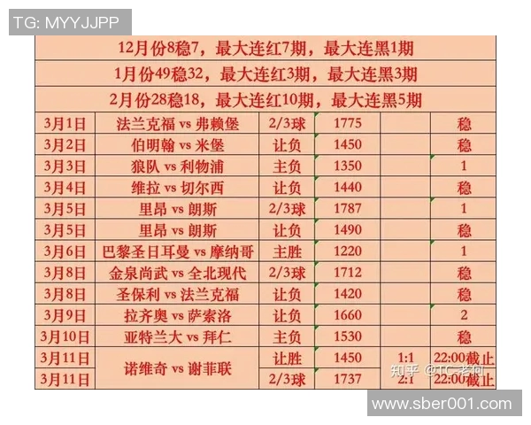 罗马与皇马最新比赛数据分析及双方历史交锋记录详解
